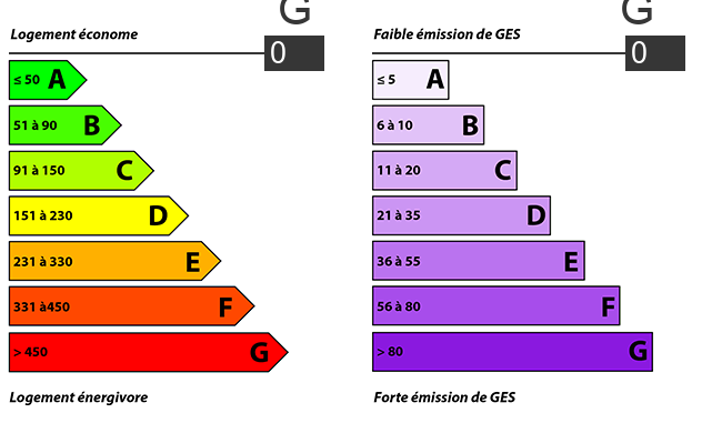 afficher / cacher le diagnostic